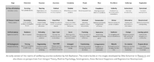 https://medium.com/benefit-mindset/regenerative-wellbeing-78d39499c266?fbclid=IwAR2Kdy9Rc7ewRZg2fjNwqCntebl3D_9aj5ZC5fQ4z-B6cnKJfQpaeIBax_Q