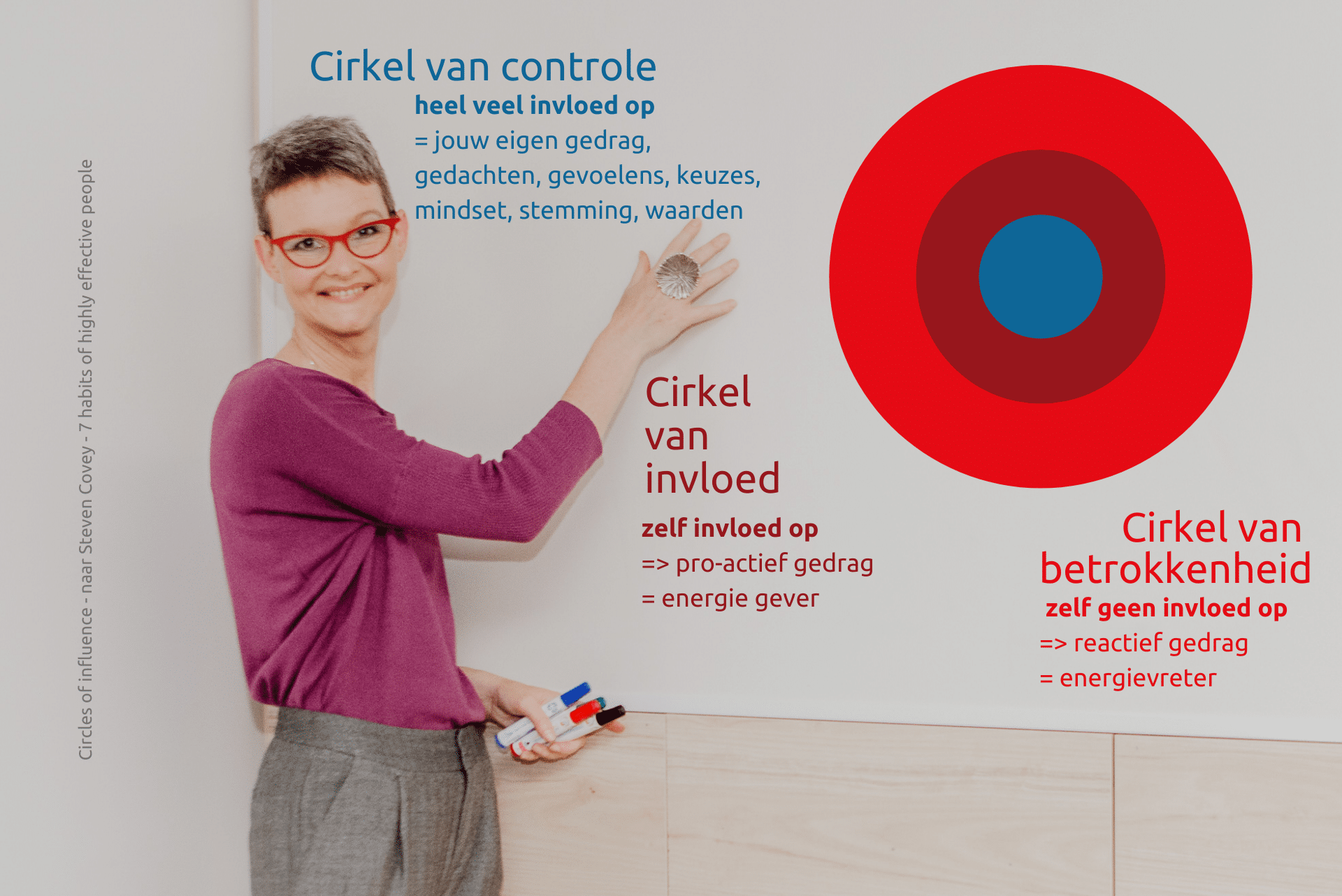 Circle of influence Steven Covey Circle of influence - Steven Covey