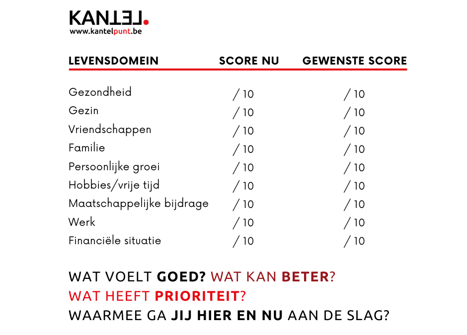 De waarde van werk