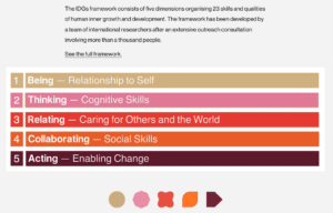 IDG's - Inner Development Goals - https://www.innerdevelopmentgoals.org/